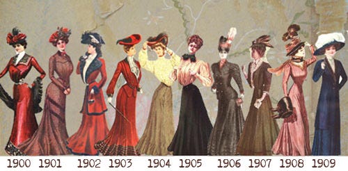 FASHION HISTORY-1900's. Fashion does not exist in a vacuum. Its