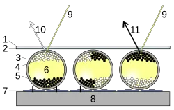 Eink Tech (https://en.wikipedia.org/wiki/E_Ink)
