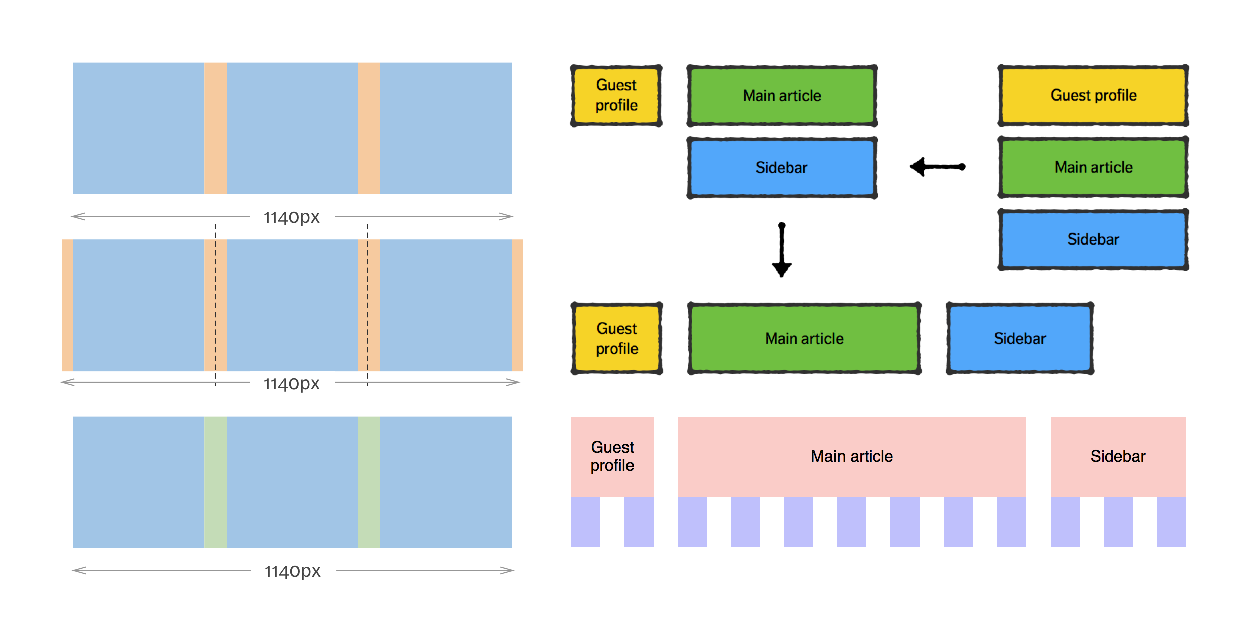 Как создать адаптивную сетку. Перевод «How to build a responsive grid… | by  Igor Lesnevskiy | Web Standards | Medium