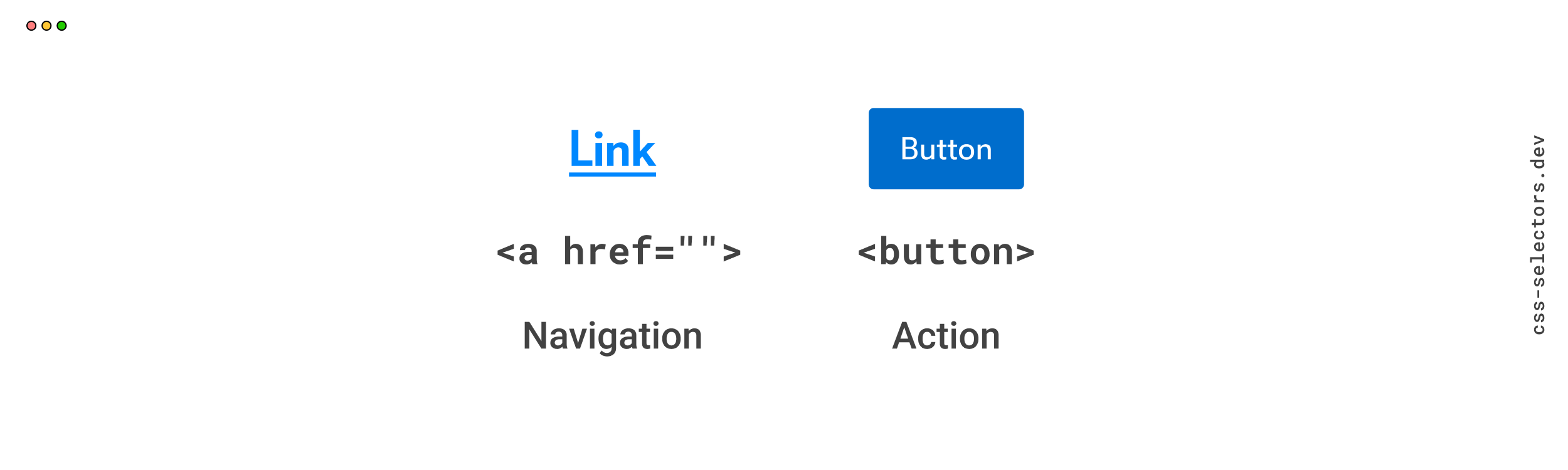 Html button href discount