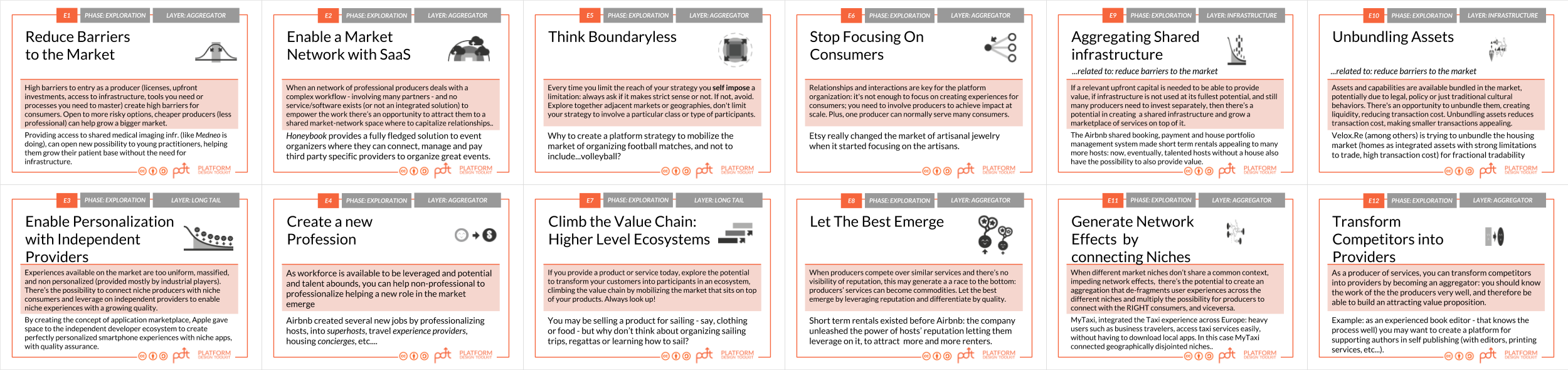 12 Patterns of Platform Design to kickstart Innovation Strategies