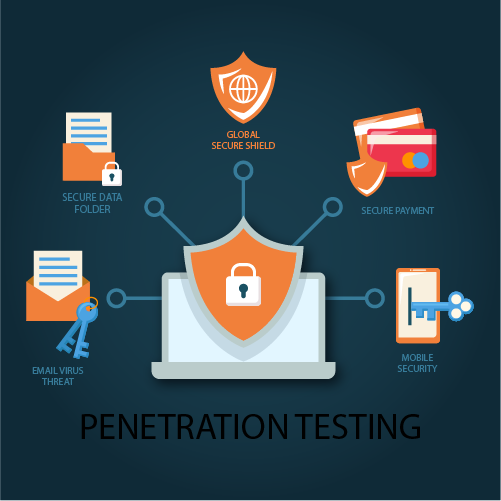 Advanced Penetration Testing. Is there anyone who knows why… | by ...