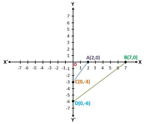 Find the distance between the point 2 shop 3 and 4 1