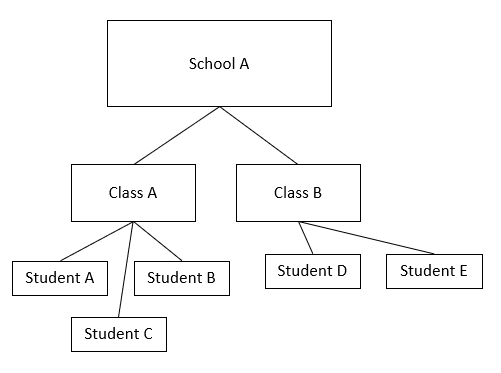 Hierarchical Bayesian Models In R | By ODSC - Open Data Science | Medium