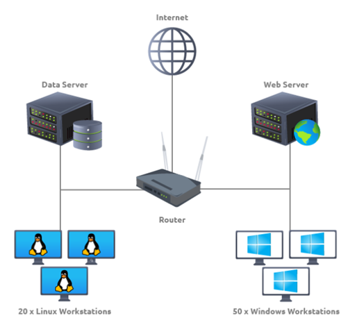 Introduction to SIEM. SIEM (Security Information and Event… | by Devika ...