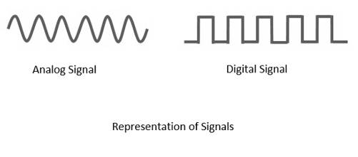 Digital Signal & Analog signal. Analog Signal | by Chandmujtaba | Medium