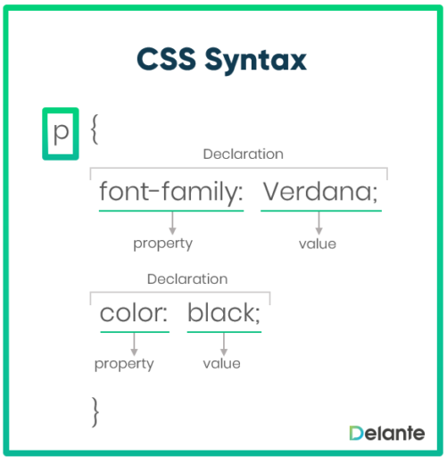 The Basics of CSS. CSS (Cascading Style Sheets) is the… | by Brian ...