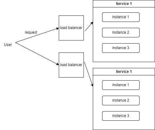 Scalability patterns — Cloud. 1)Load balancing pattern —Ability to ...