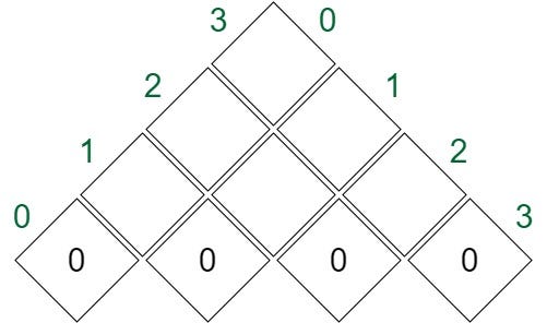 Matrix Chain Multiplication Using Dynamic Programming — A Brief ... image.