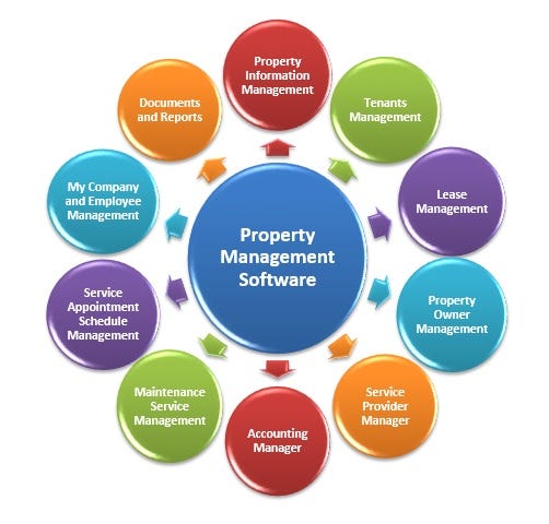 Property Management Companies Santa Rosa