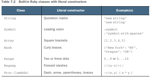 Ruby’s literal constructors - Juan Fernando Villadiego Madera - Medium