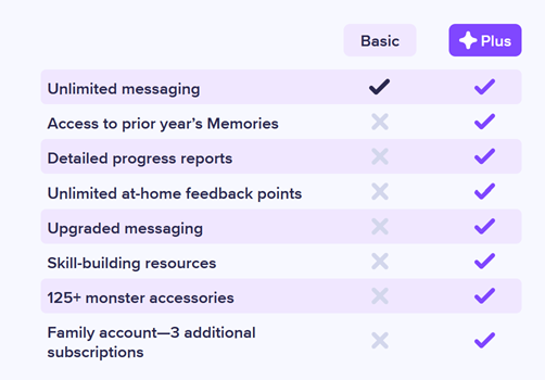 How ClassDojo can grow revenue through international