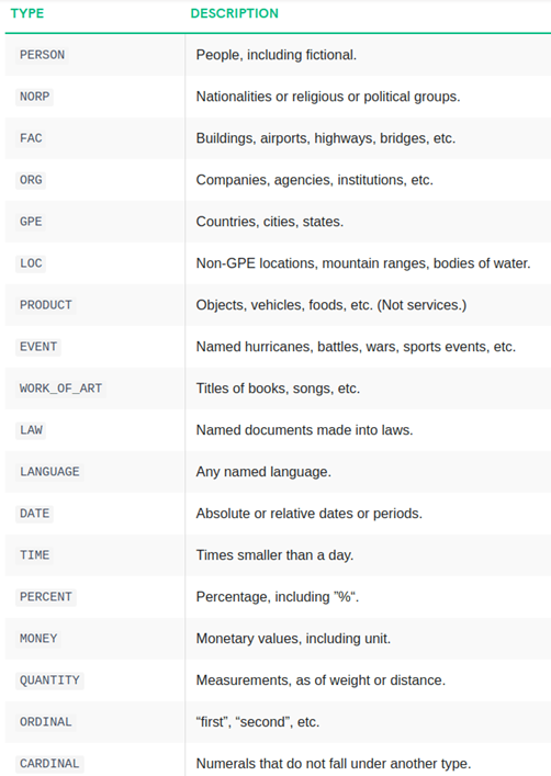 Named Entity Recognition (NER) — Part II, Implementation with open ...