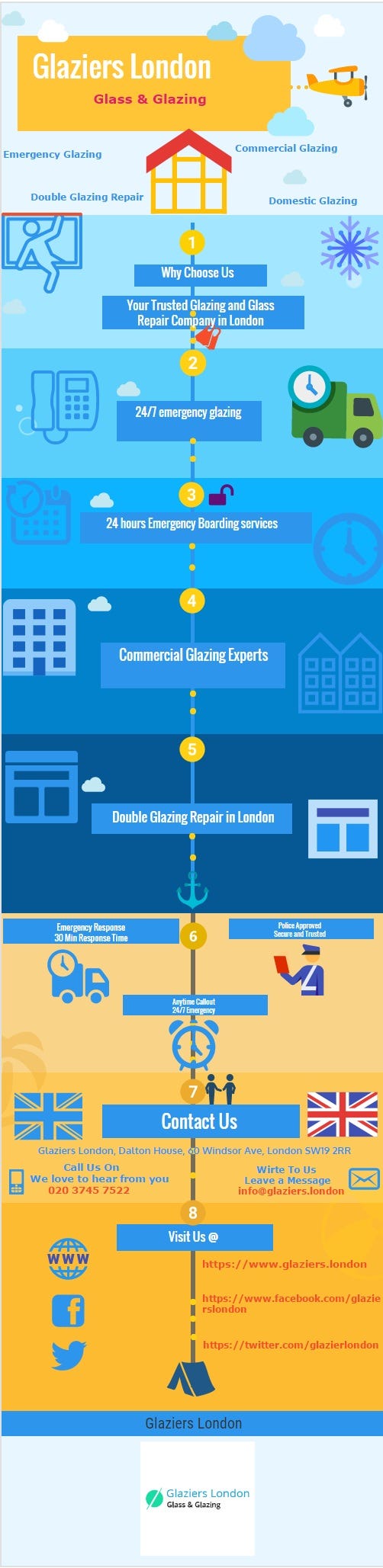 Sequence of Steps to Give Classic Renovation to Your Home | by Glaziers ...