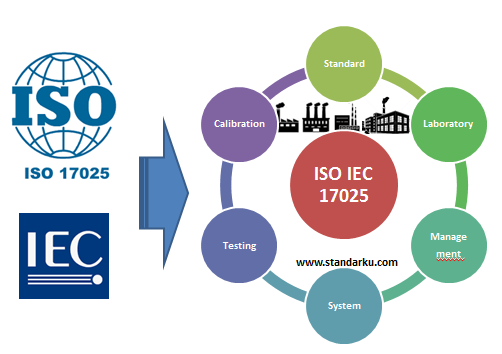 TRAINING AUDIT INTERNAL ISO 17025: AUDIT LABORATORIUM DAN MANAJEMEN ...