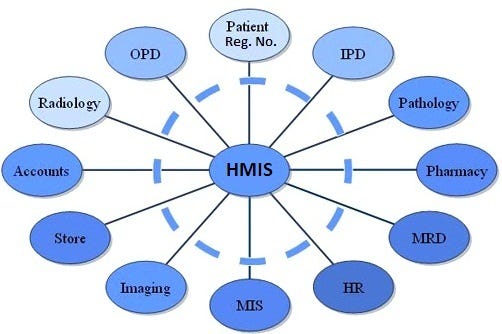 Benefits Of Having A Hospital Information System In Place By BigSun benefits-of-having-a-hospital-information-system-in-place-by-bigsun
