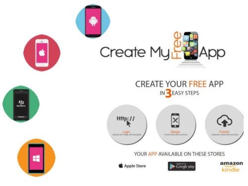 Build Benefits of Custom mobile application for your business | by ...
