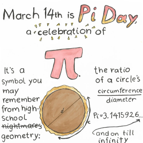 Calculate Pi with Python. Pi Day is an annual celebration of the… | by ...