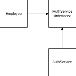 A brief introduction to Clean Architecture - CyberTales