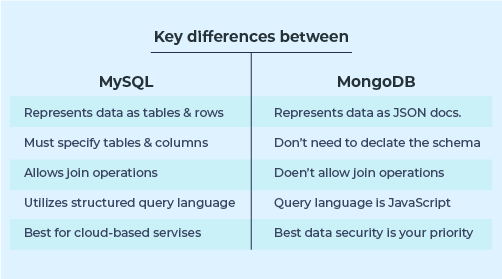 MongoDB Vs. MySQL: When & Why? Navigating The Database Maze For Your ...