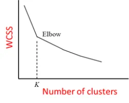 Elbow