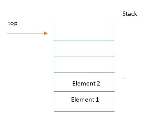 Basic data structures for temporary data holding | by Jyothi | Medium