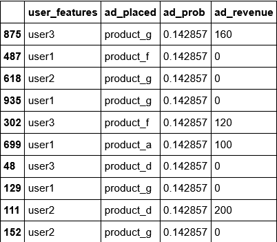 How To Use Counterfactual Evaluation To Estimate Online AB Test Results