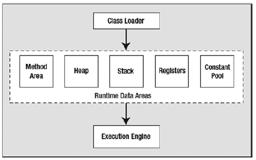 what is Java Virtual Machine. JVM is an abstract computing machine ...