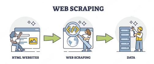 Web Scraping Made Easy in 10 Minutes | by Qasim Uddin | Medium