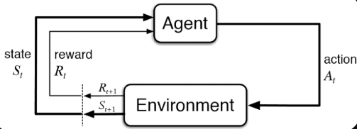 Giving Brains to Traffic Lights: Optimizing Intersections Using Q-Learning and SUMO