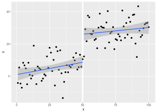 Experimentation In Data Science. When AB Testing Doesn’t Cut It | By ...