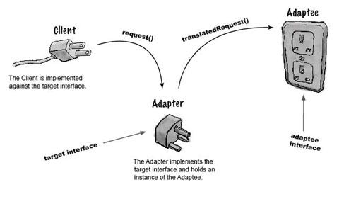 Adapter pattern in TypeScript. Adapter Pattern: Basic Idea | by Brane ...