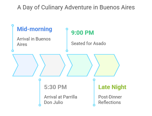 A Winter Feast in Buenos Aires
