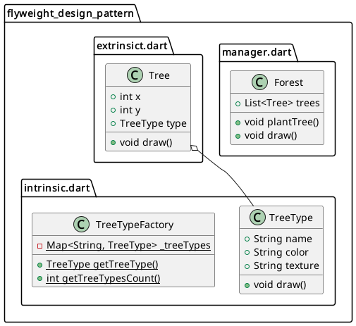 Flyweight Design Pattern Explained | by Federico Calabrò | Level Up Coding