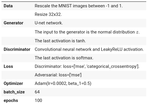 Train summary CCGANs by fernanda rodríguez.