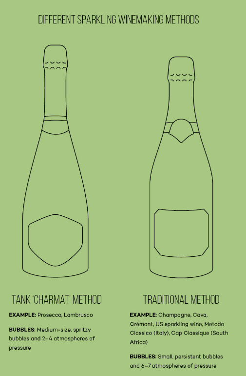 Wine 101 Styles of Wine — White Wine by ℤ Sep, 2024 Medium