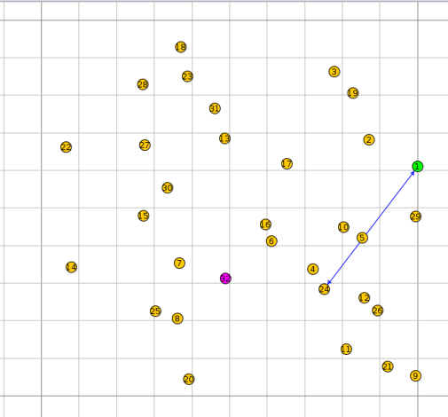From Observation to Simulation: Building a Selective Forwarding Scenario in Contiki