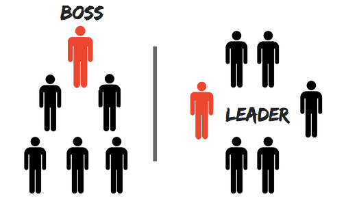 Why You Should Stop Being a Boss and Start Being a Leader