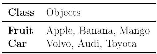 Inheritance and Polymorphism in Python Object-Oriented Programming through a Geometry Example