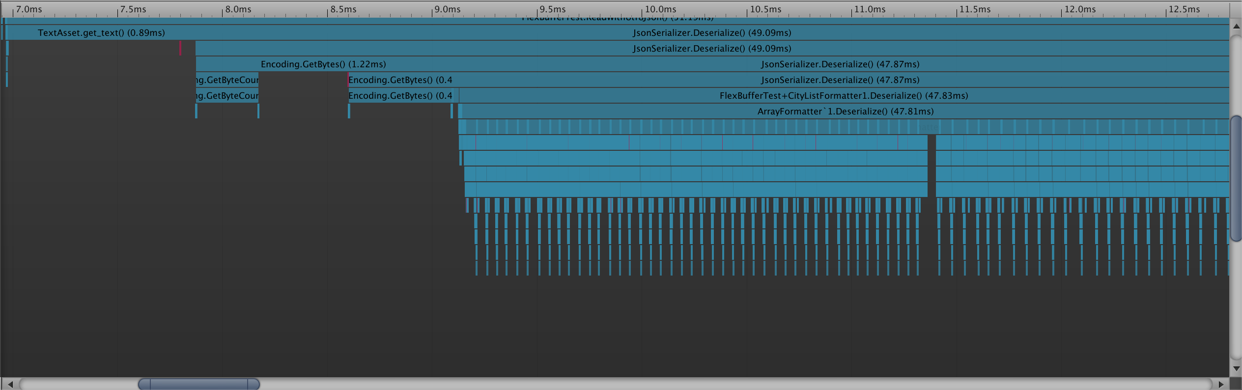 FlexBuffers for Unity3D. A viable alternative for storing large
