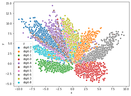What are AutoEncoders in Deep Learning | by Kartik Chaudhary | Game of ...