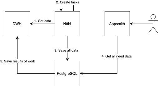 Leveraging Low-Code for Streamlining Internal Business Processes | by ...