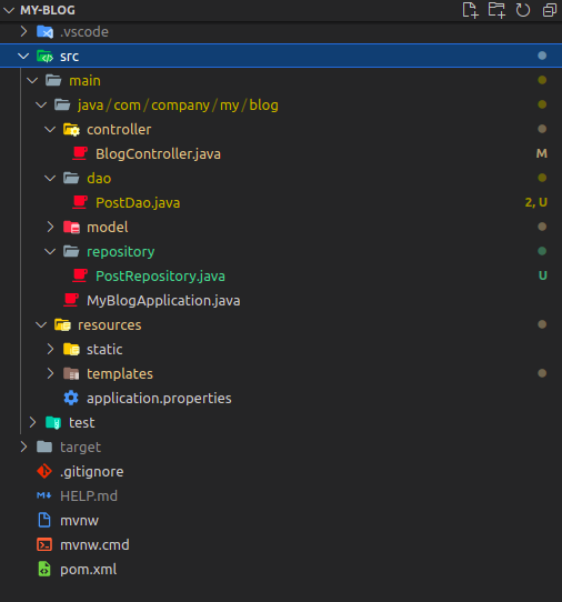 The Spring MVC Architecture. Hey Readers, this is my new blog post ...
