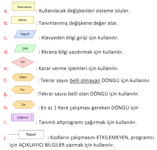 Flowgorithm ve Algoritma Nedir?. FLOWGORİTHM NEDİR? | by Hüseyin Ünver ...