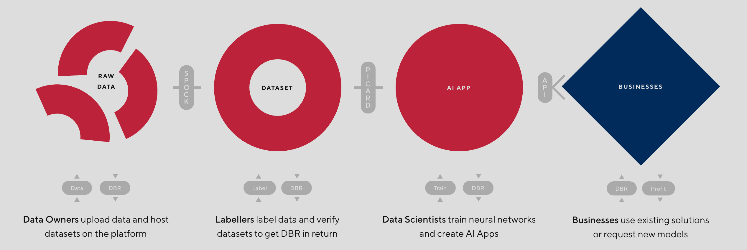 Dbrain (DBR) — ICO Alert Report. Open blockchain platform to… | by Ryan  Dennis | ICO Alert | Medium