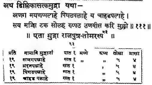 Tomara/Tanwar are Rājputs, from Dravyapariksha