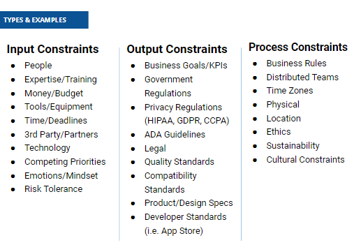 Power in Your Problems: How Constraints Inspire Creativity & Drive Innovation