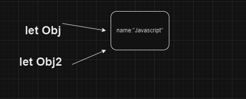 Data Types in JavaScript Easy Way… | by Chandan | Medium