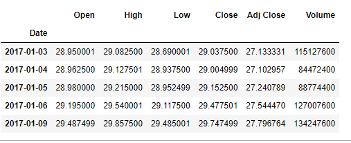 Simple Average vs Exponential Moving Average for time series data in ...