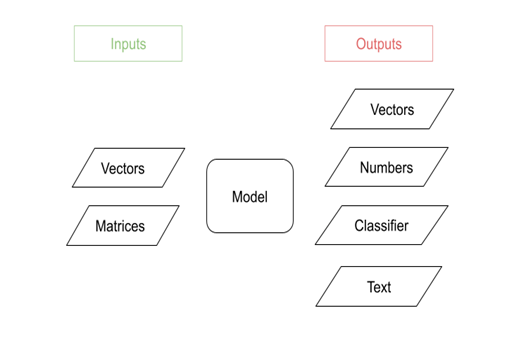 Understanding Vectors from a Machine Learning Perspective | by Manasa ...